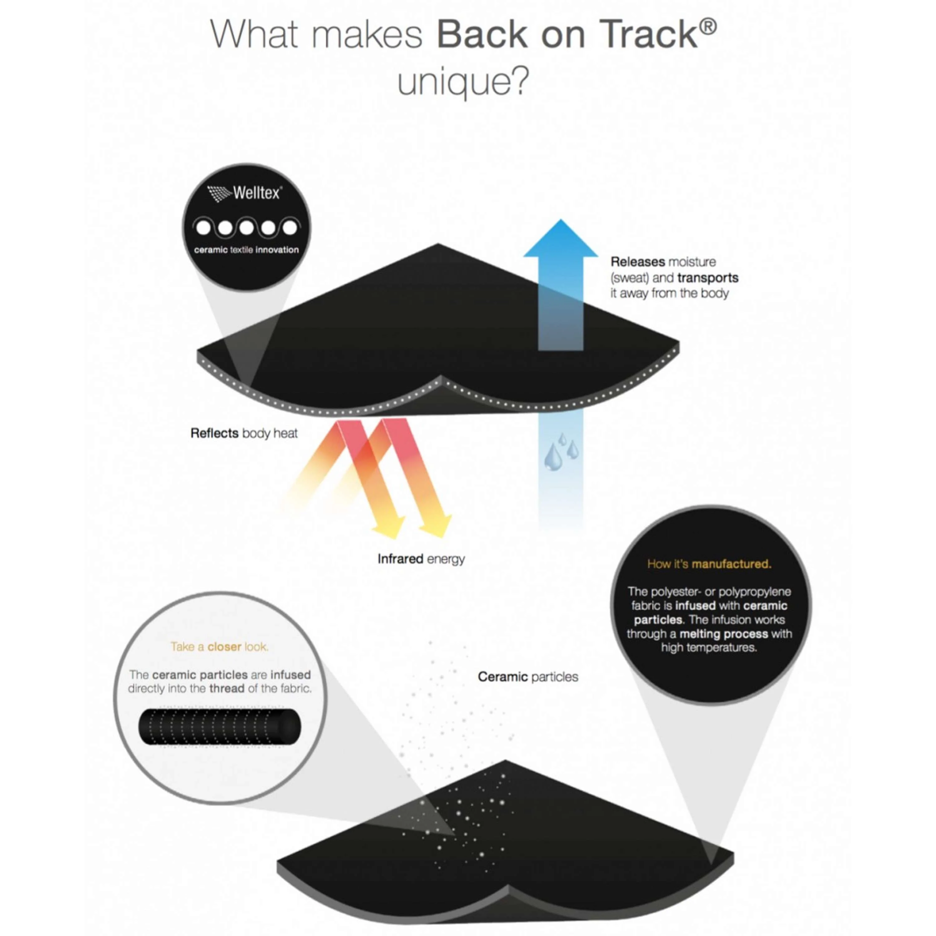 Back on Track Coperta in Pile Supreme Nero - Image 10