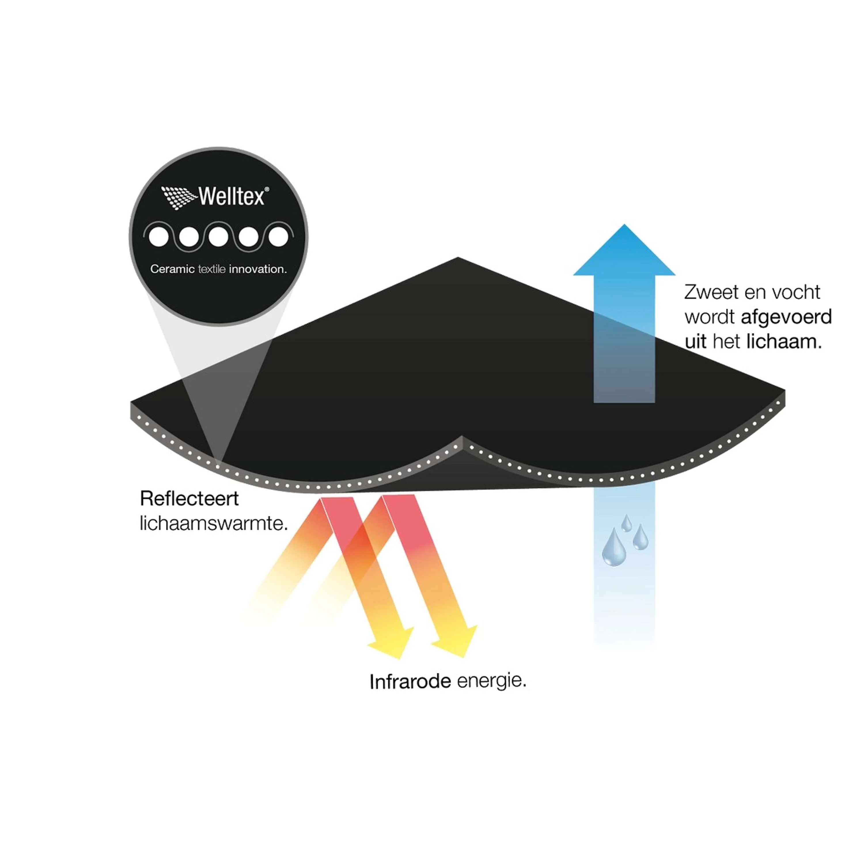 Back on Track Coperta Tapis Roulant Nero - Image 5